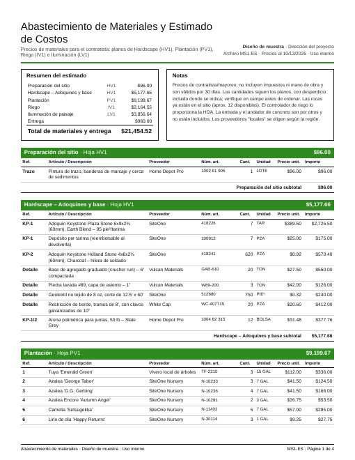Material sourcing (Spanish) (4 pages)