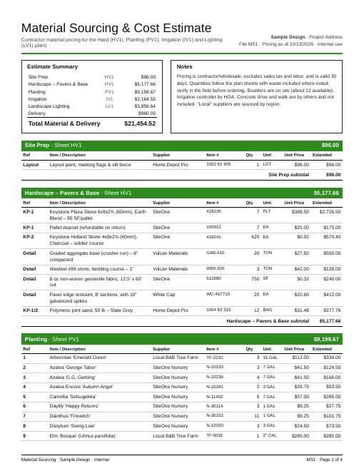 Material sourcing (4 pages)