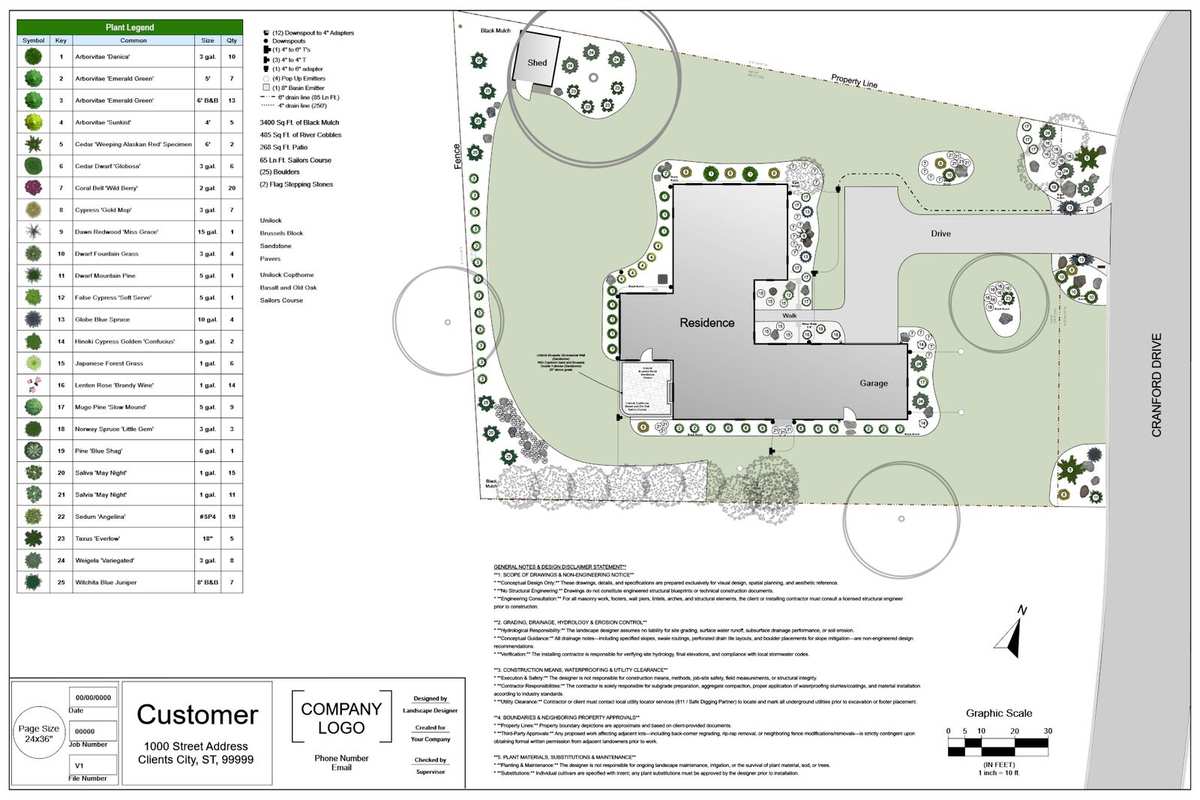 The scaled landscape plan for the whole property